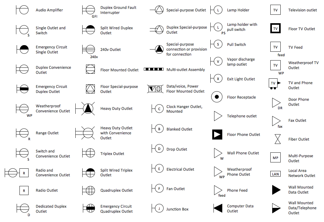 House Electrical Plan Software Electrical Diagram Software Electrical Symbols