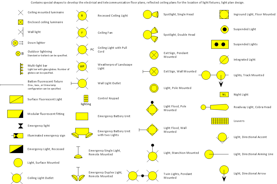 The World Through Electricity Symobls For Electrical Drawings