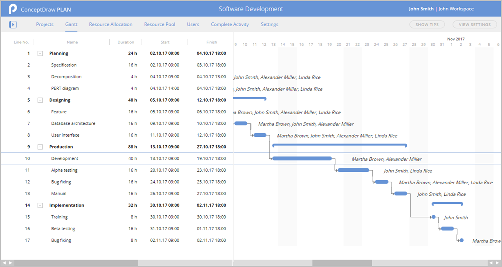 Change The Timescale In A Gantt Chart View ConceptDraw HelpDesk