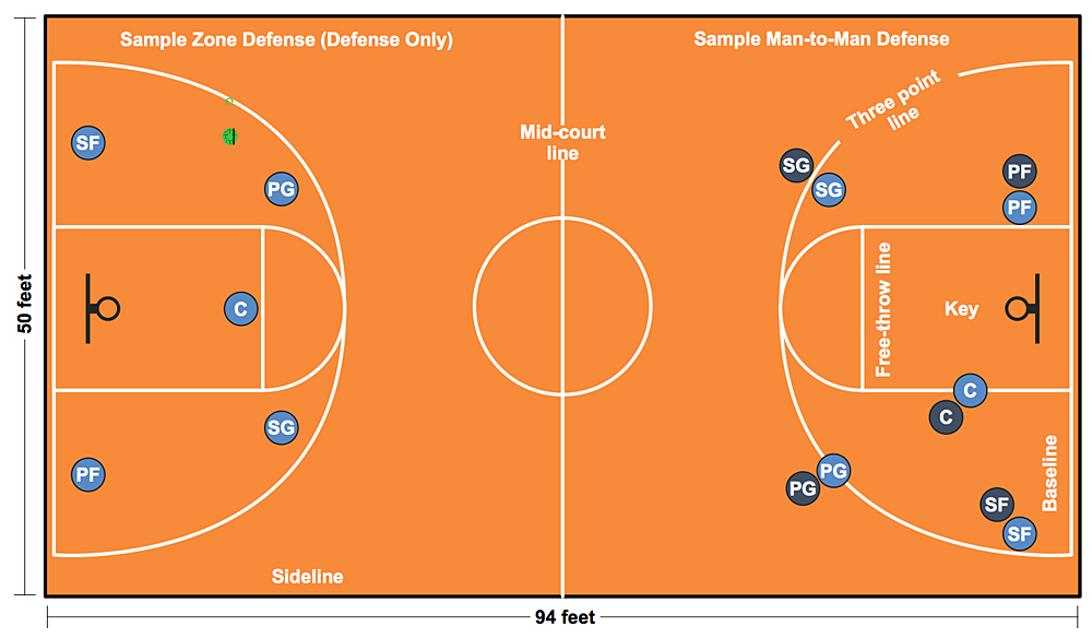 DIAGRAM Youth Basketball Defense Positions Diagram MYDIAGRAM ONLINE