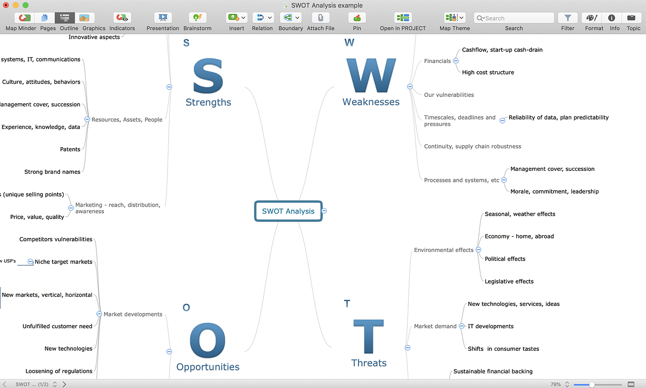 Export mind map to PowerPoint on Mac
