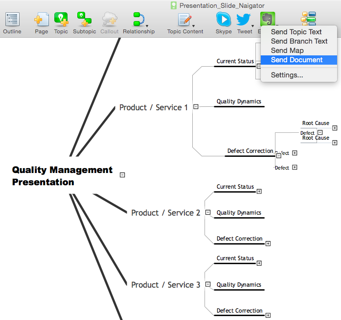 Sending A Mind Map File To Evernote ConceptDraw HelpDesk