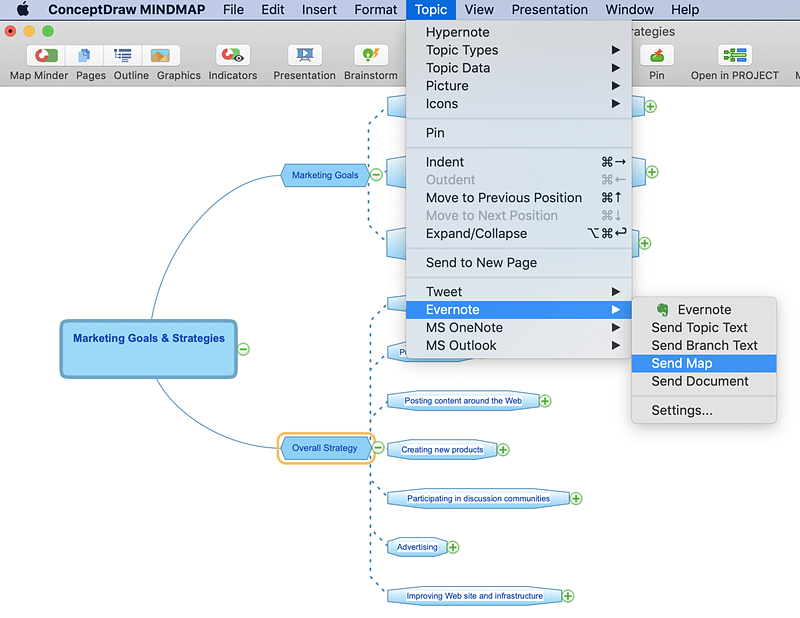 Send a Mind Map to Evernote