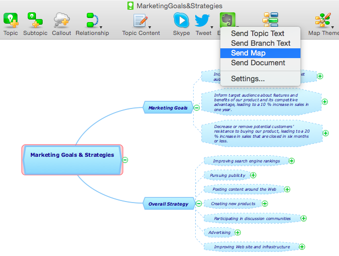 Sending A Solid Mind Map To Evernote ConceptDraw HelpDesk