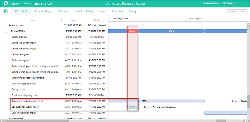 how-to-view-resource-usage