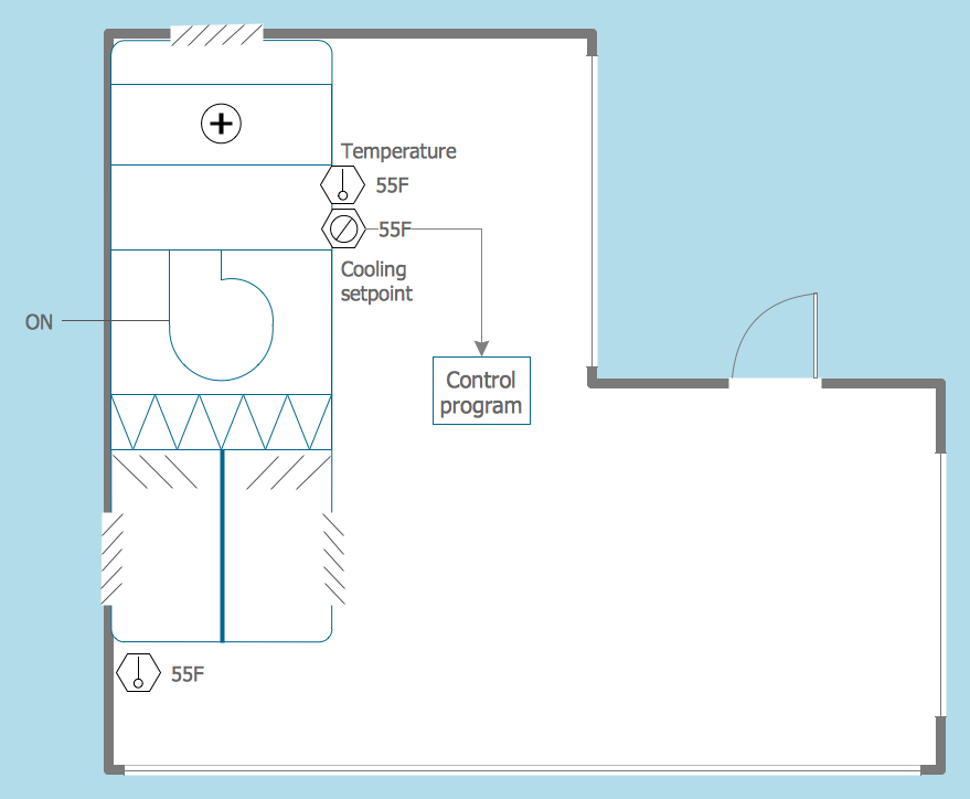 HVAC Marketing Plan - Digital Unit Ventilator Control