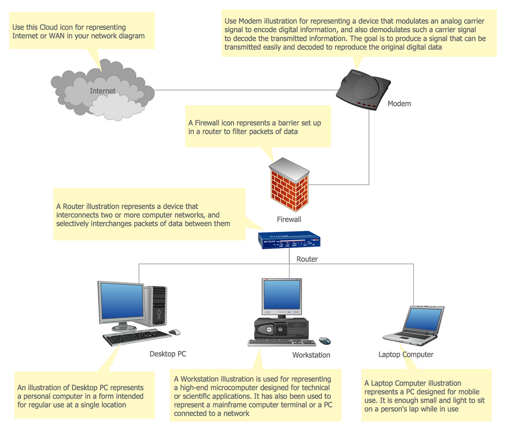 Local Area Network LAN Computer And Network Examples