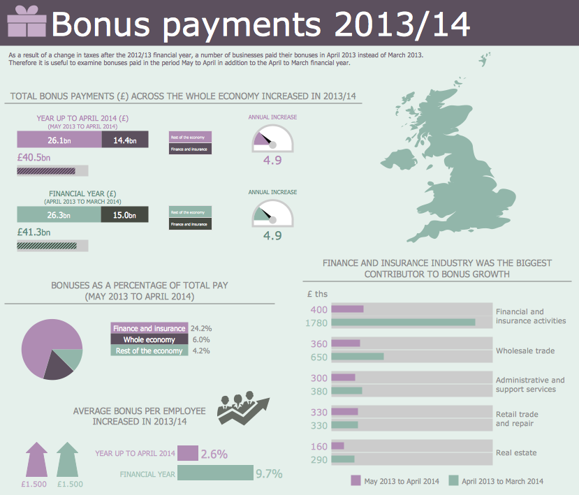 Marketing Infographics 2014 - Bonus Payments in Great Britain