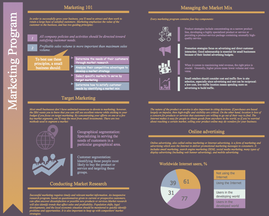 Marketing Infographics 2014 - Marketing Program