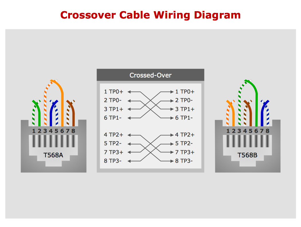 Network wiring cable. <br>Computer and Network Examples *