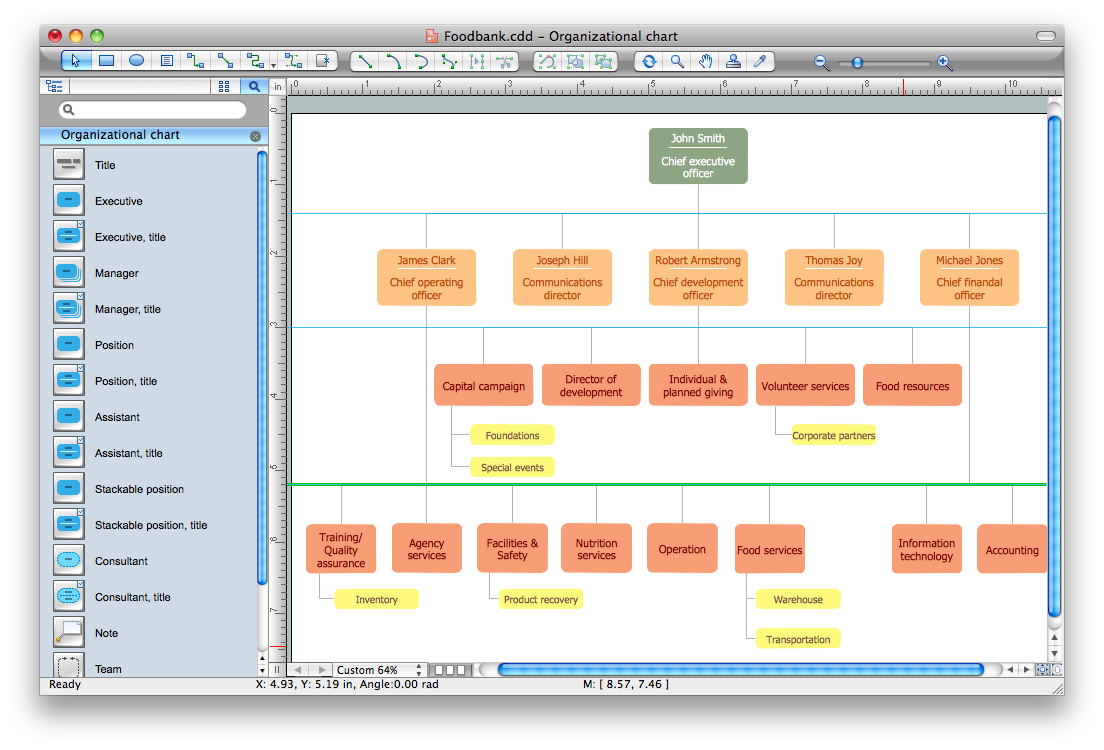 Organizational Structure Diagram Software *