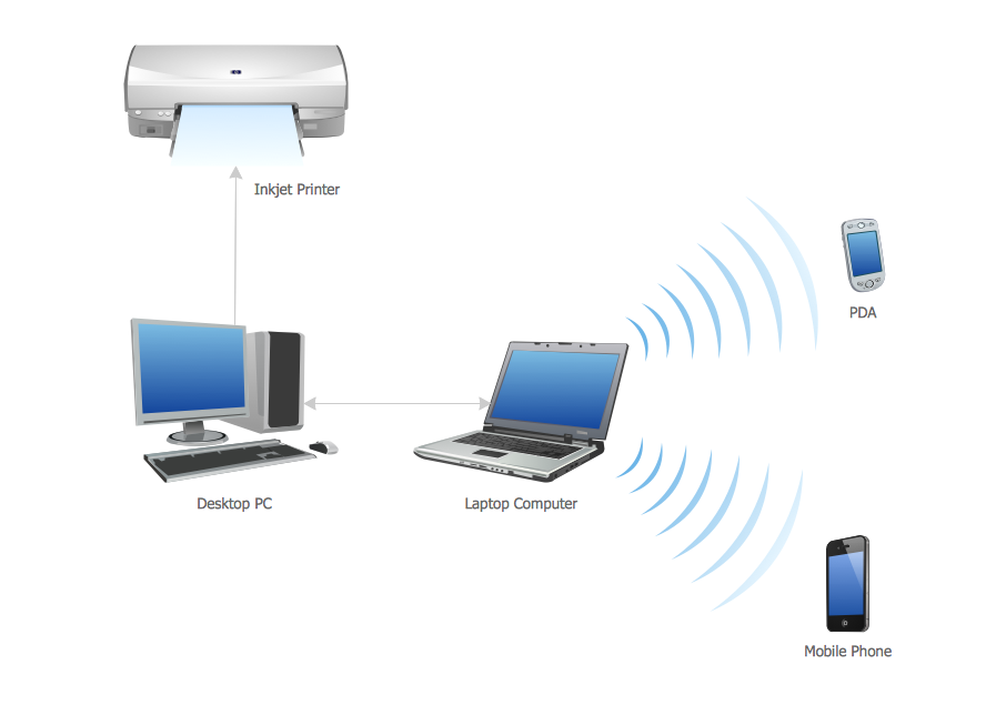 Personal Area PAN Networks Computer And Network Examples