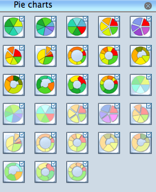 Pie chart library objects