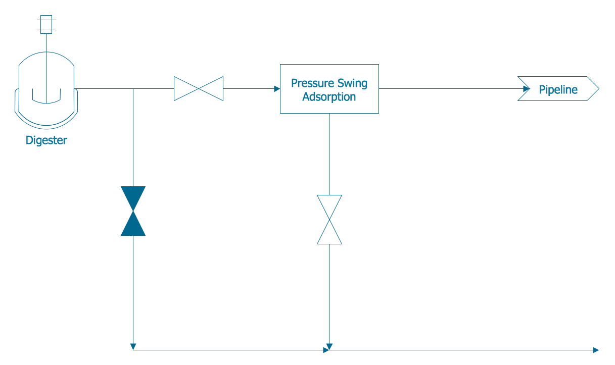 Process Engineering - Process Flow Diagram Template