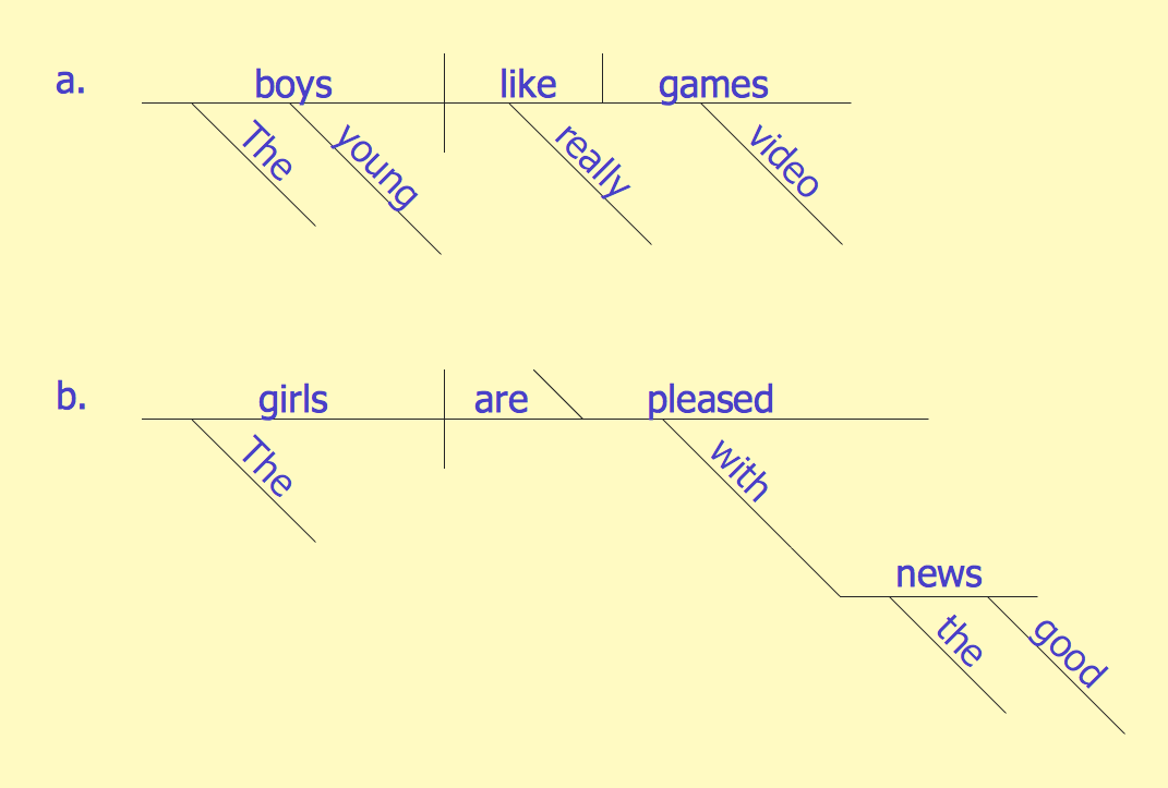 sentence-diagram