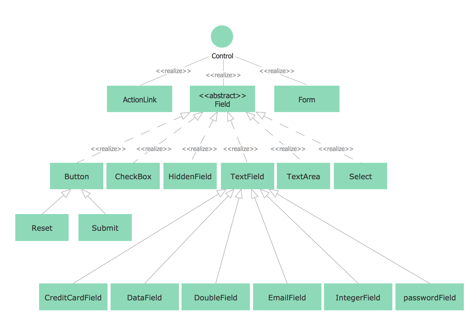 Uml Class Diagram Showing The Relationship Between Model Control Images