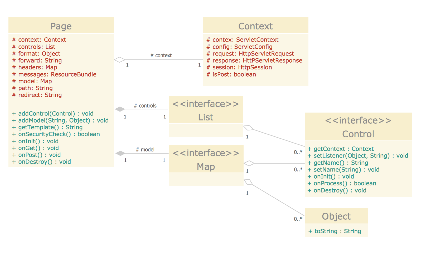 Uml Class Diagram Tutorial Examples And Forms The Best Porn Website