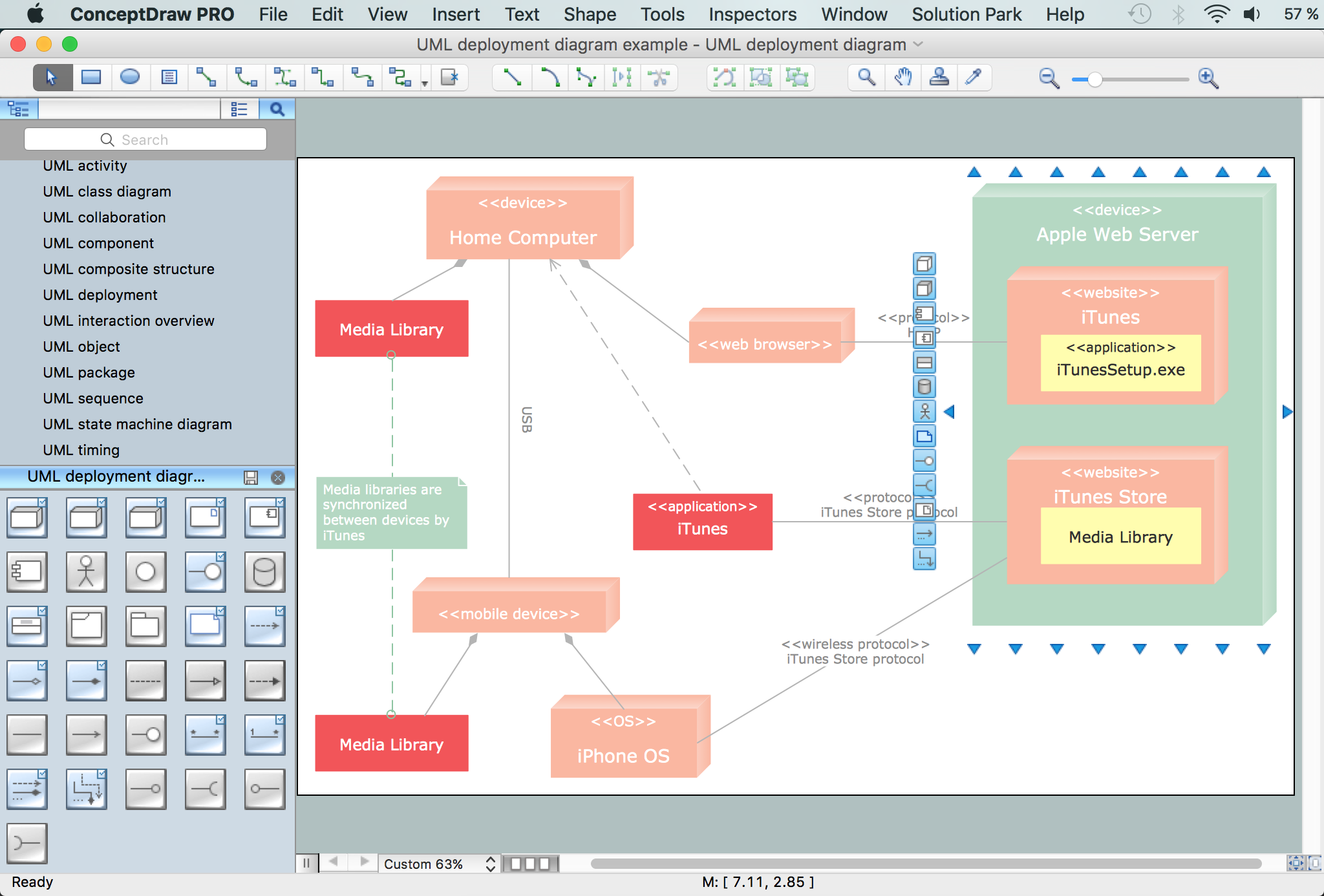 UML Deployment Diagram Design Elements