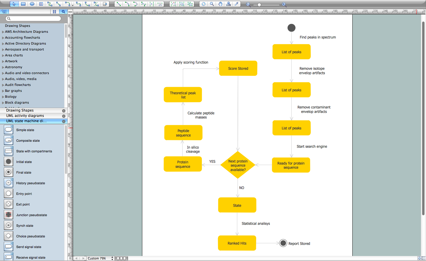 Diagramming Charting And Visualization Software For Mac