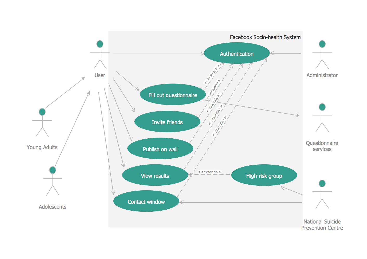 Uml Use Case Diagram Example Estate Agency Uml Use Case Diagrams Porn Sex Picture