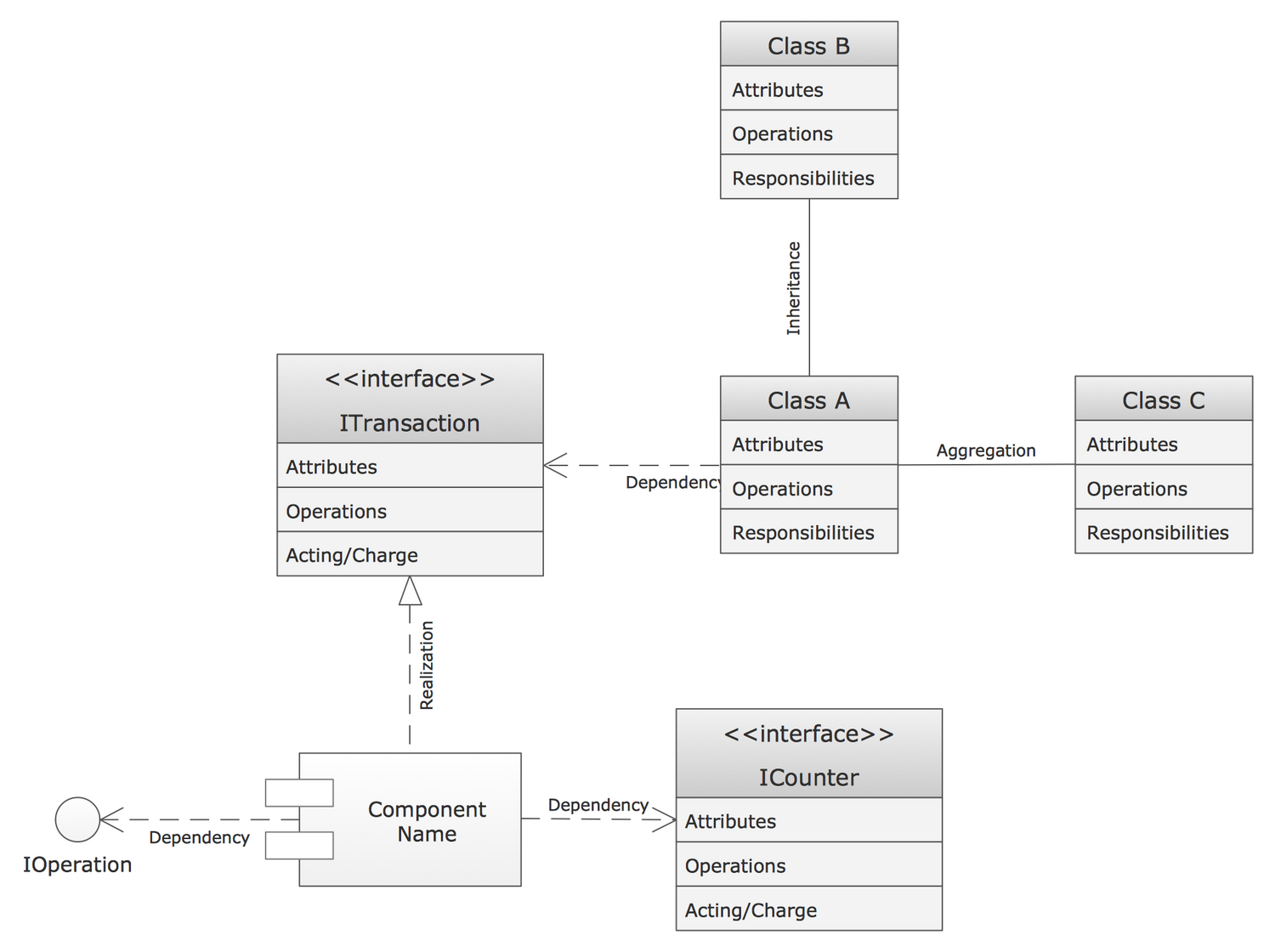 How To Create Your Uml Diagram Vrogue