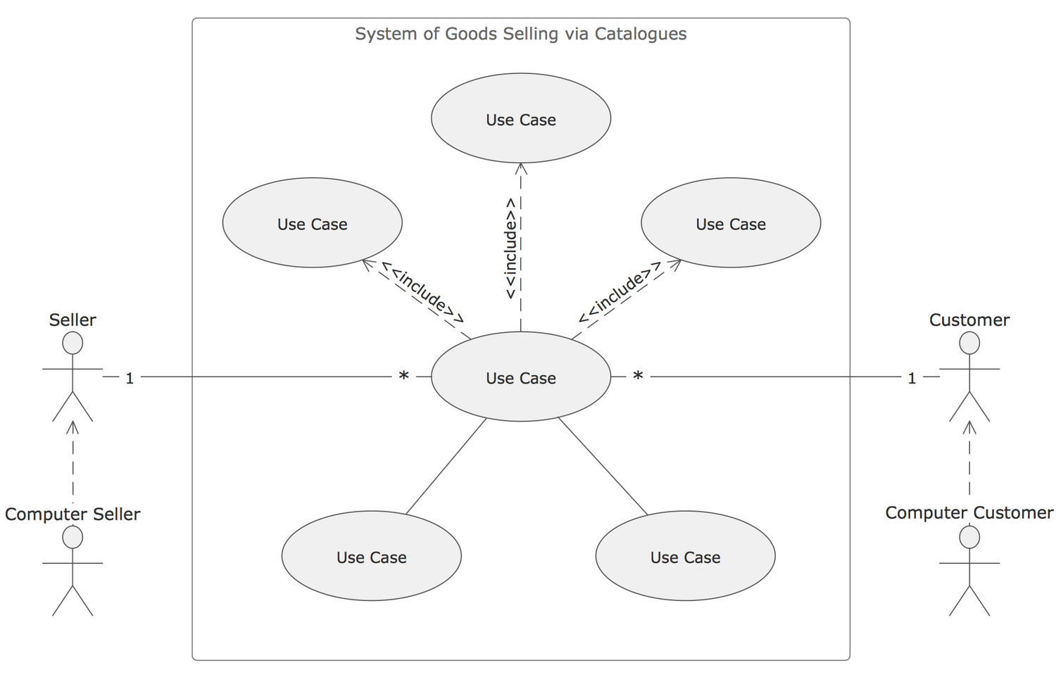 Uml Use Case Diagrams Design Of The Diagrams With Conceptdraw Vrogue