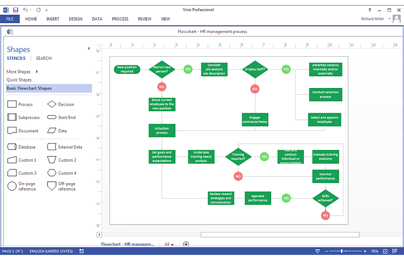 How To Create MS Visio Flowchart Process Flowchart How To Create MS Visio Cross Functional
