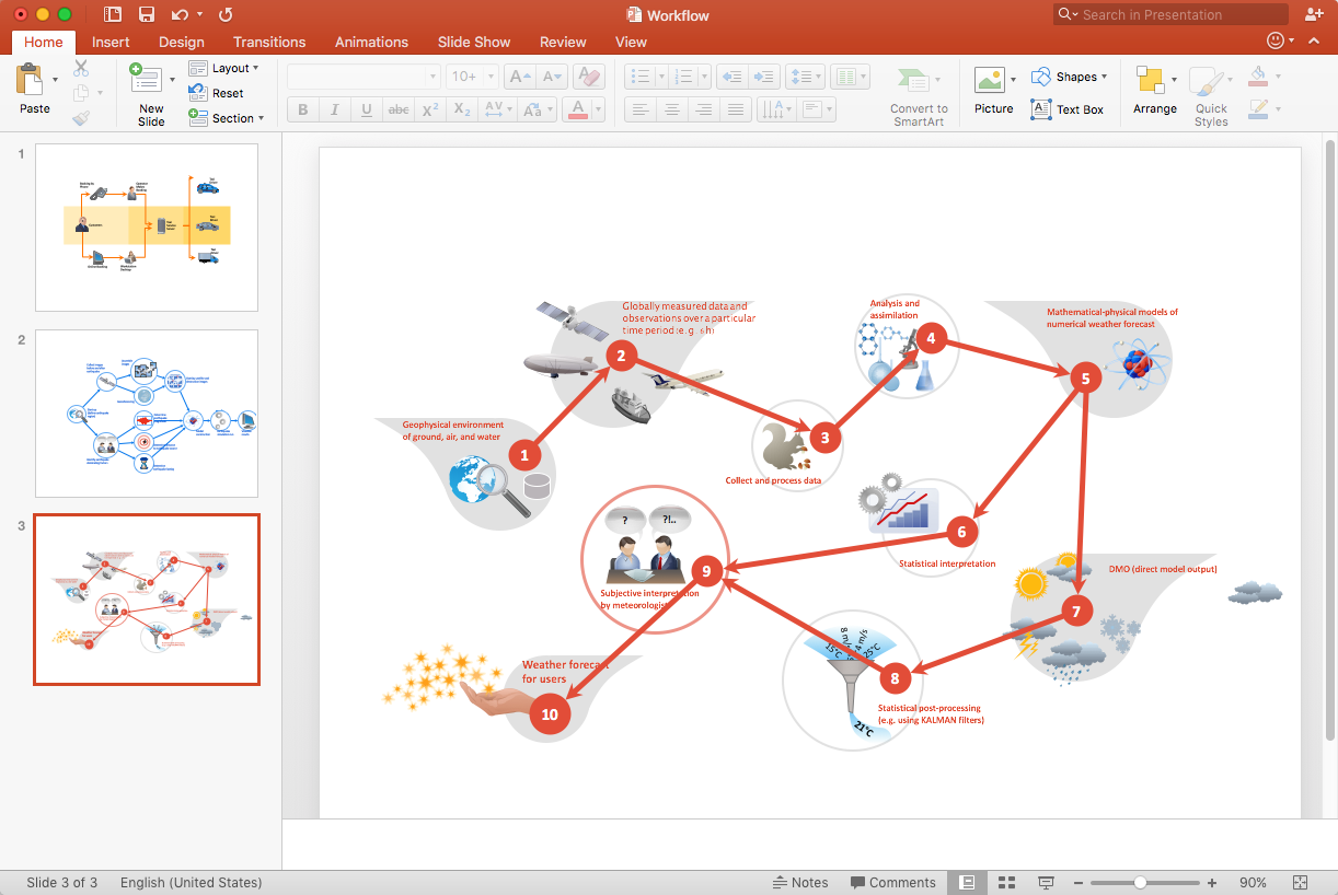 Workflow Diagram Powerpoint Template