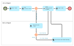 Uml Sequence Diagram Get Request Trouble Ticket System Bpmn My XXX Hot Girl