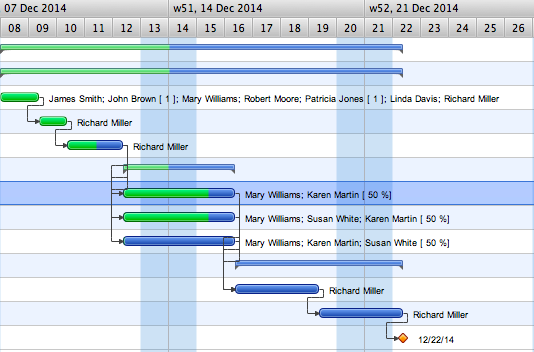 Manage Plans, Reports, and Changes