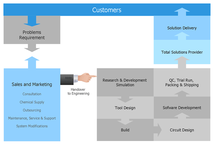 diagramming tool