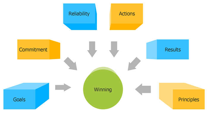 diagramming tool