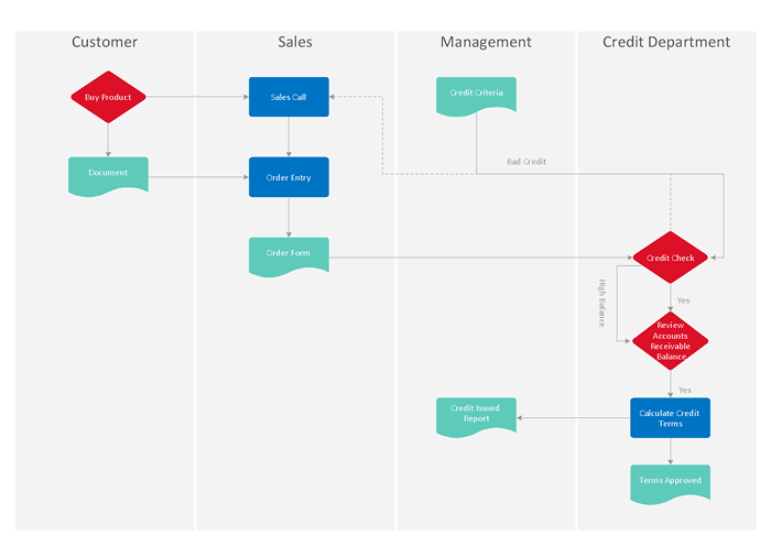 diagramming tool