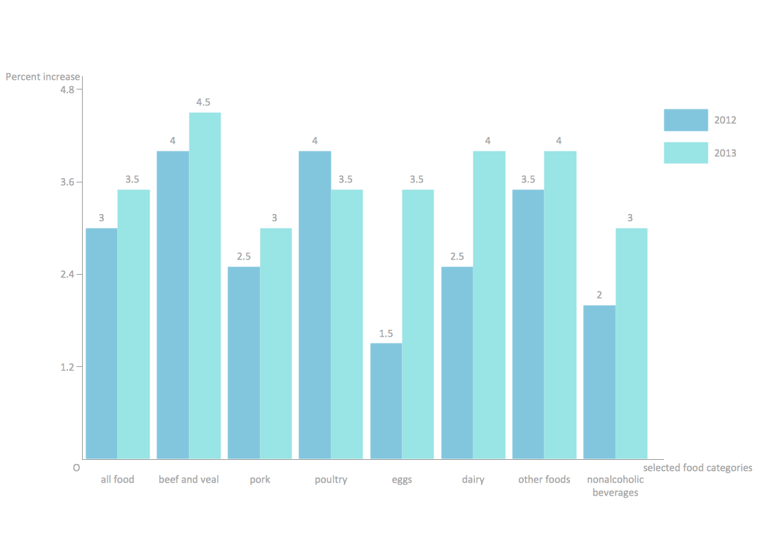 conceptdraw sample