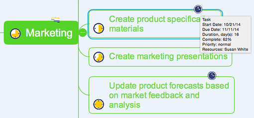 mind map software