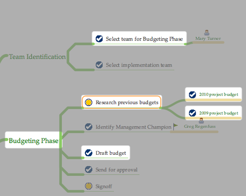 mind map presentation