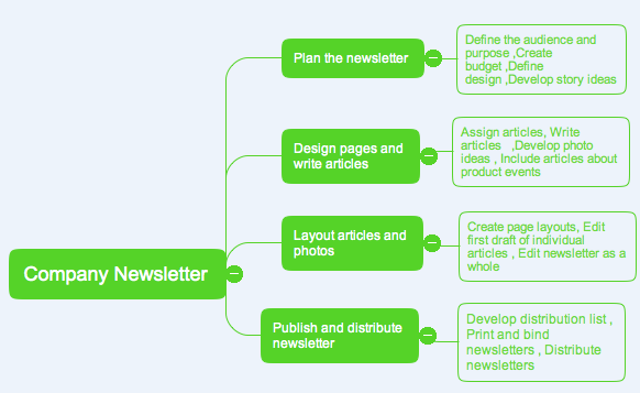 Paste data from MS Excel to Mind Map