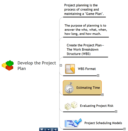 mind map presentation
