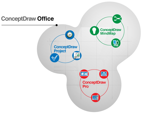 ConceptDraw Office integration