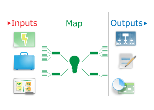 conceptdraw mindmap inputs-outputs