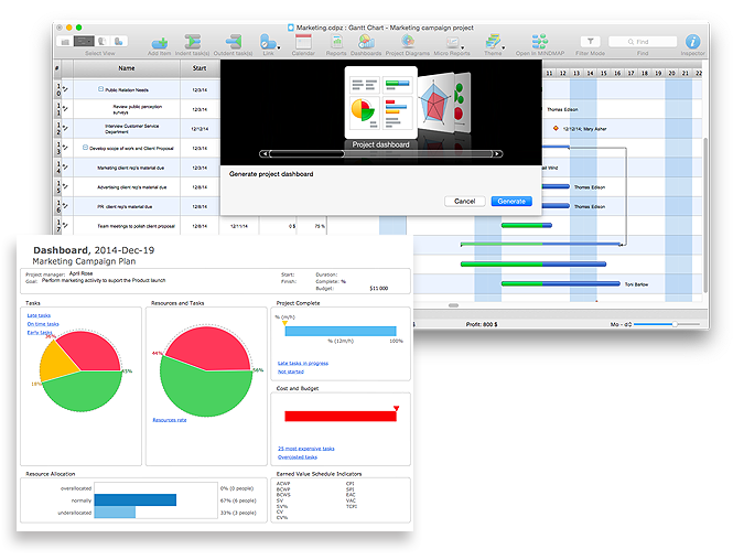 project dashboard