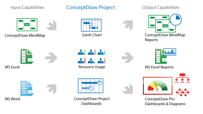 what is conceptdraw project