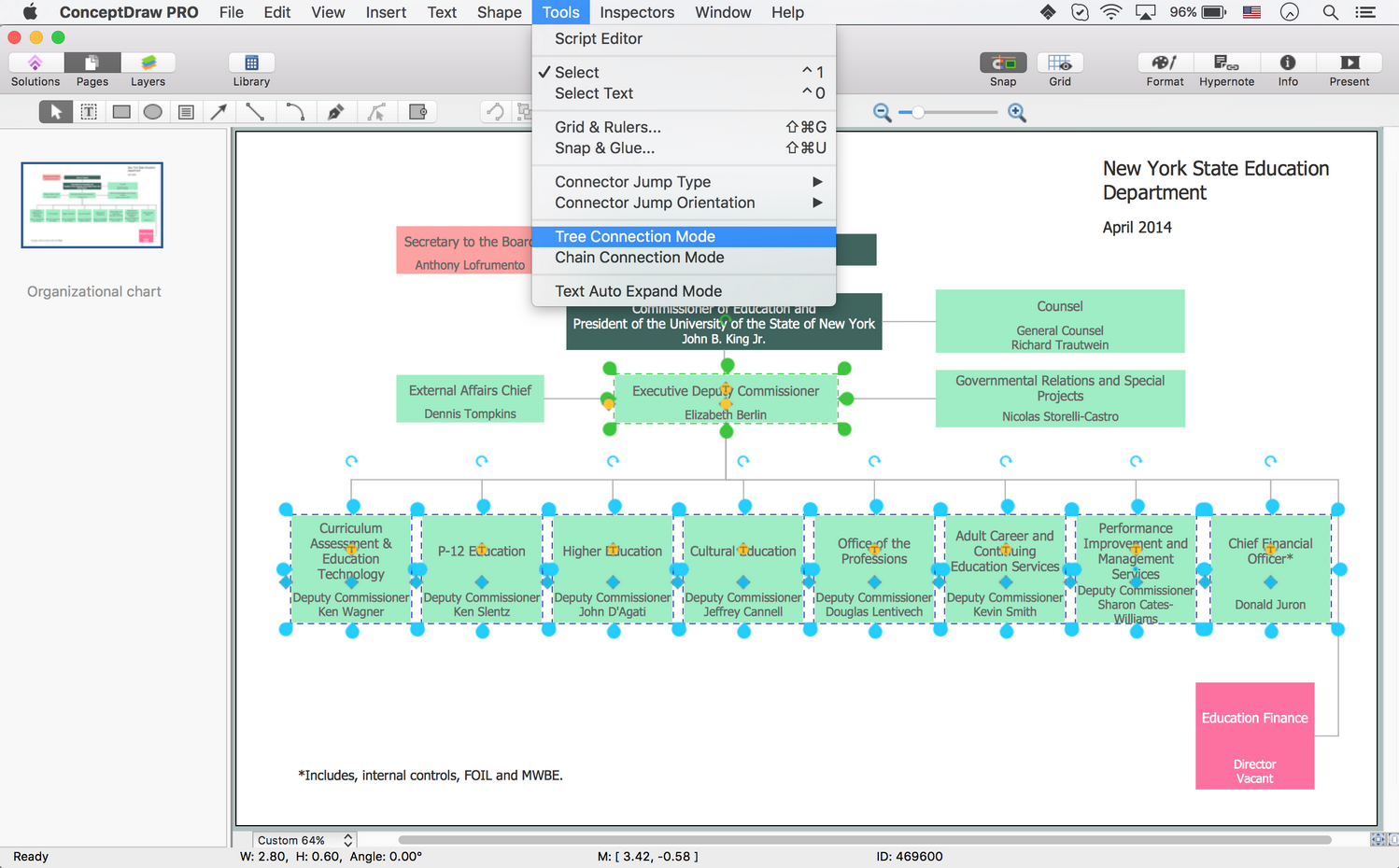 conceptdraw smart objects