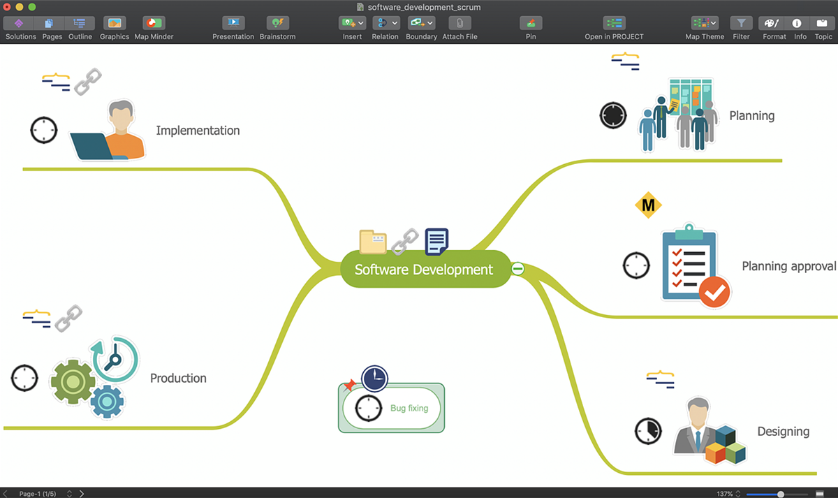 Increase Mind Map Efficiency ConceptDraw