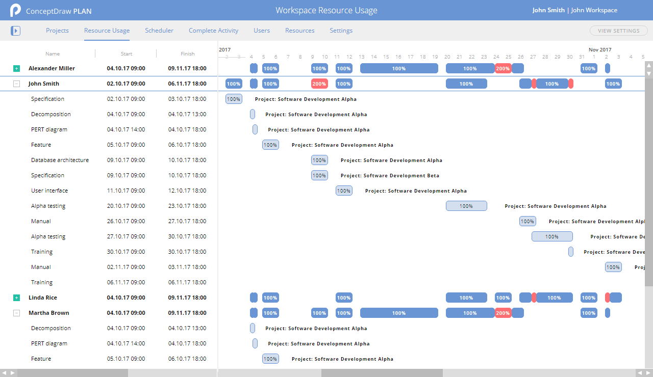 conceptdraw-plan-benefits