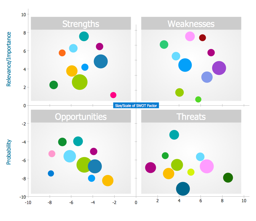 ConceptDraw Samples | Management — SWOT And TOWS Matrices