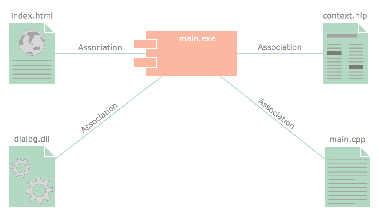 Conceptdraw Samples Software Development Rapid Uml