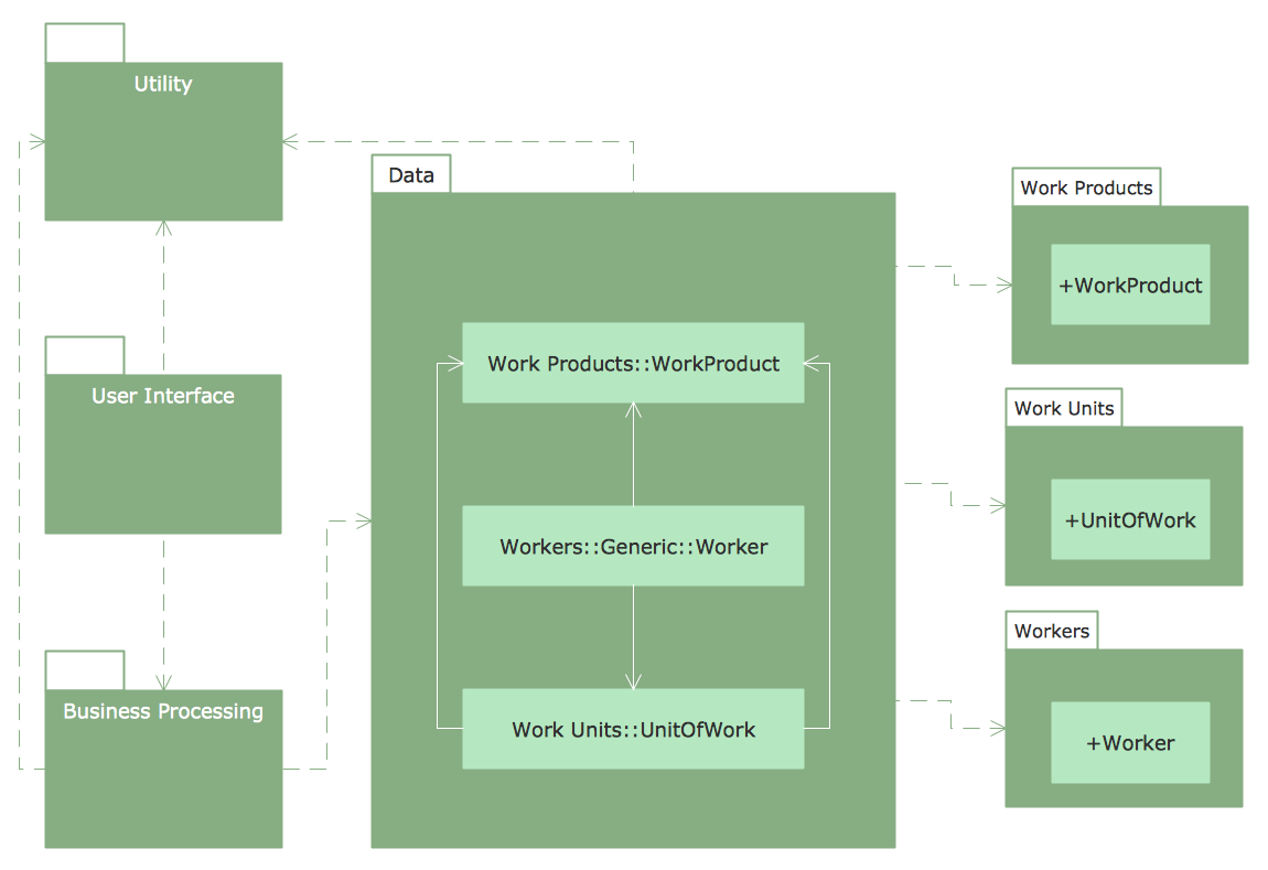 Conceptdraw Samples Software Development Rapid Uml