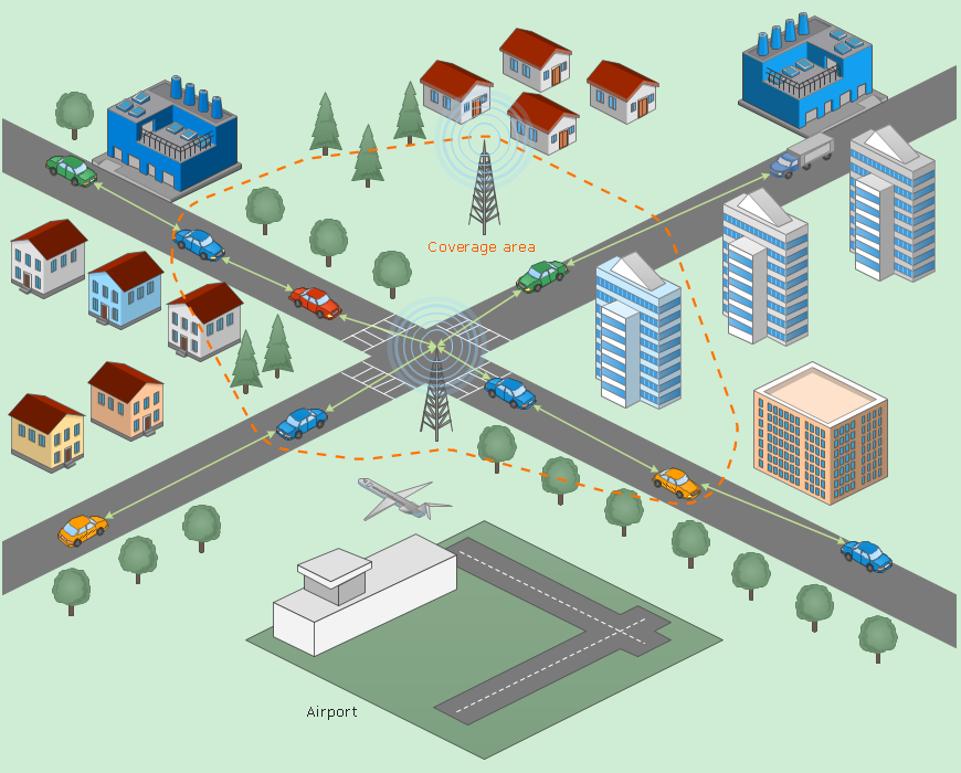 ConceptDraw Samples | Computer And Networks - Vehicular Network Diagrams