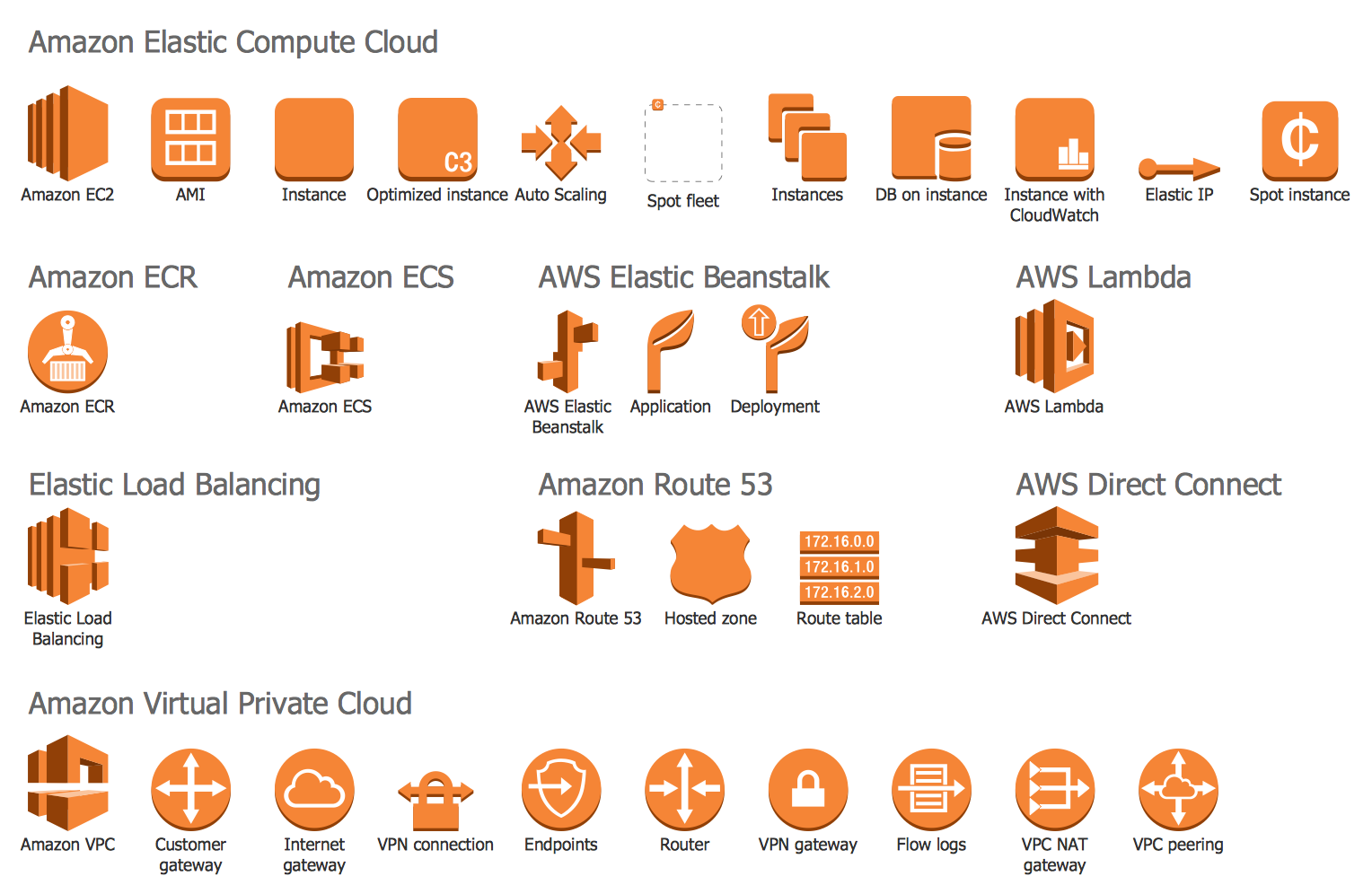 AWS Architecture Diagrams Solution | ConceptDraw.com